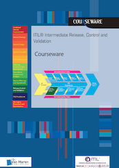 ITIL® Intermediate Release, Control and Validation Courseware - Pelle Råstock (ISBN 9789401801454)