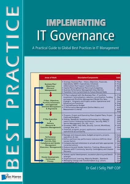 Implementing IT Governance - Gad J. Selig (ISBN 9789087537746)