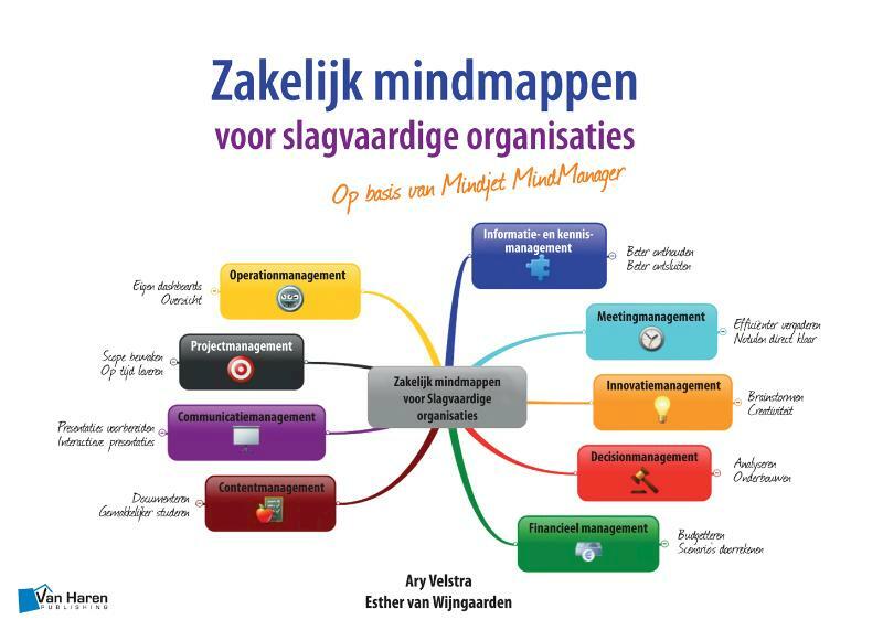 Zakelijk mindmappen voor slagvaardige organisaties - Op basis van Mindjet MindManager - Ary Velstra, Esther van Wijngaarden (ISBN 9789401805681)